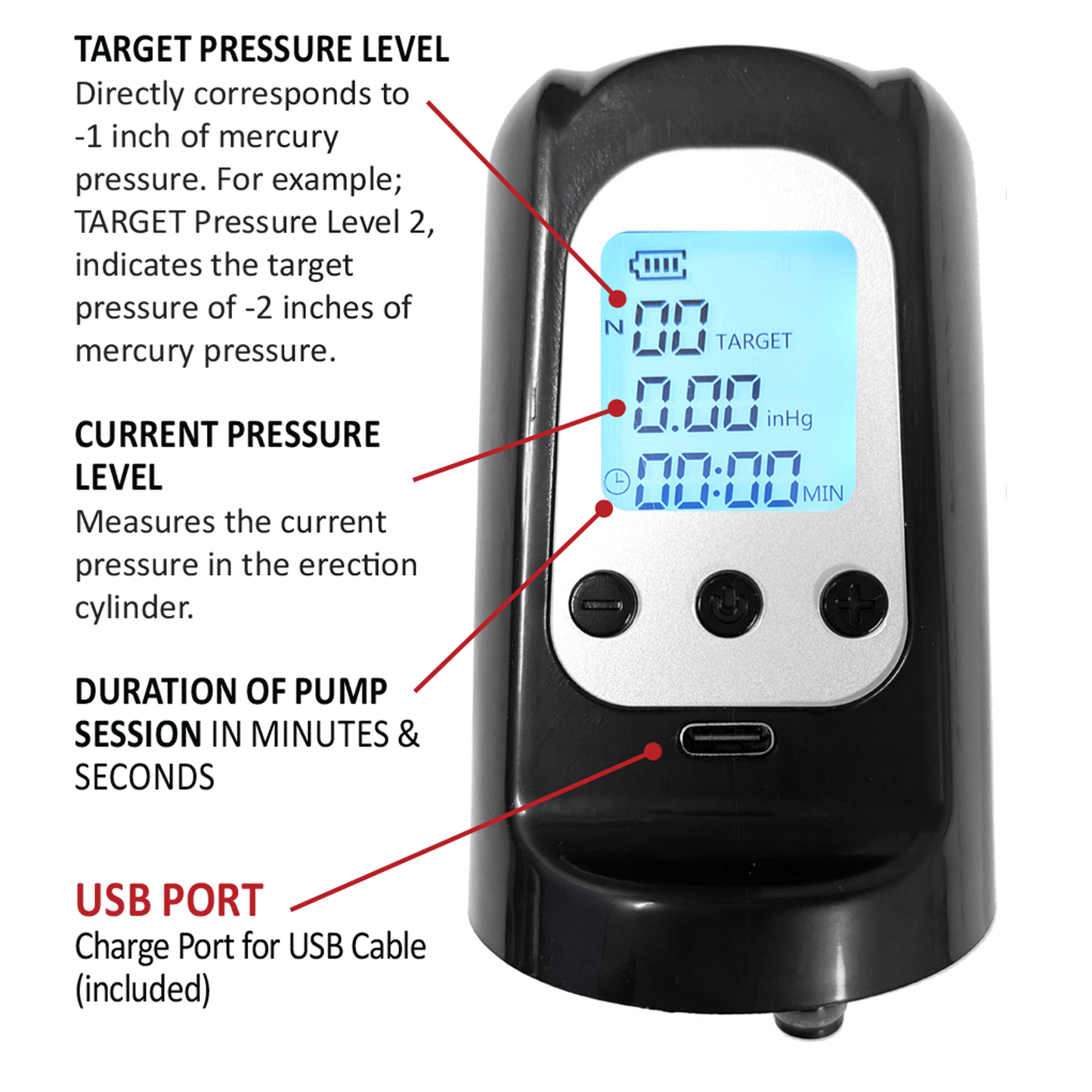 Auto GRO Pump System
